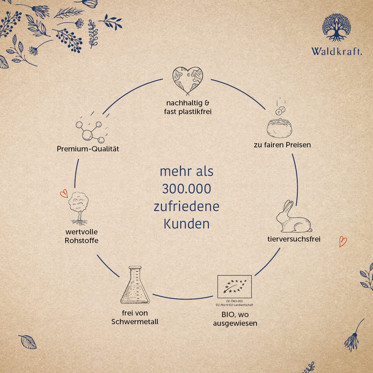Borax - 99.9% Reinheit (Natriumtetraborat) — Bild 5