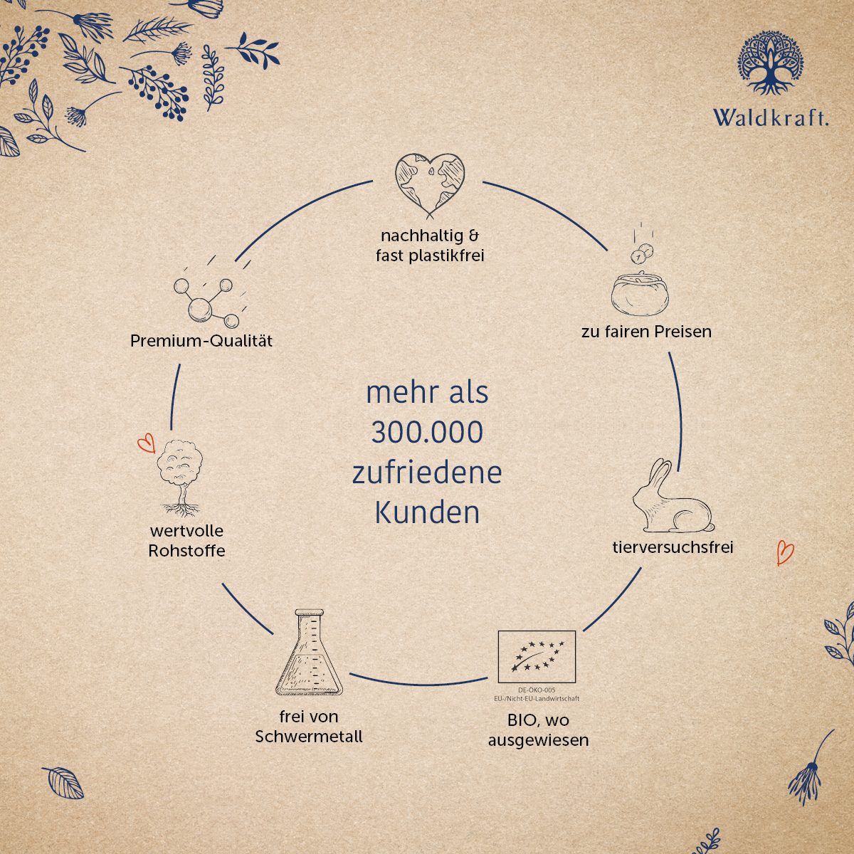 Methylenblau 1% wässrige Lösung - 100ml — Bild 5